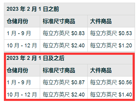 亞馬遜倉儲費暴漲 亞馬遜倉儲費暴漲