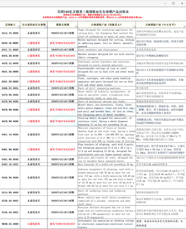 340億關稅第三批排除延長有效期產品對照表